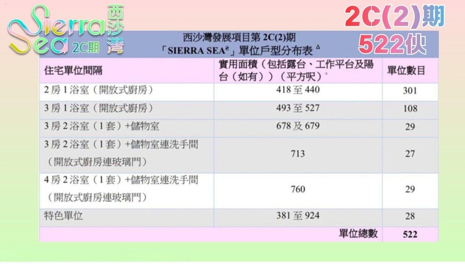 單位戶型分布表 522伙
